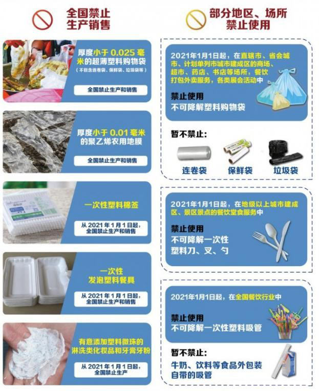 植物纖維制品成為禁塑替代品賽道先鋒，需求缺口巨大！